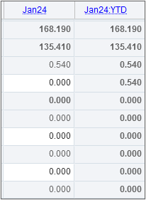 YTD-Periode bis dato wurde dem Modell hinzugefügt
